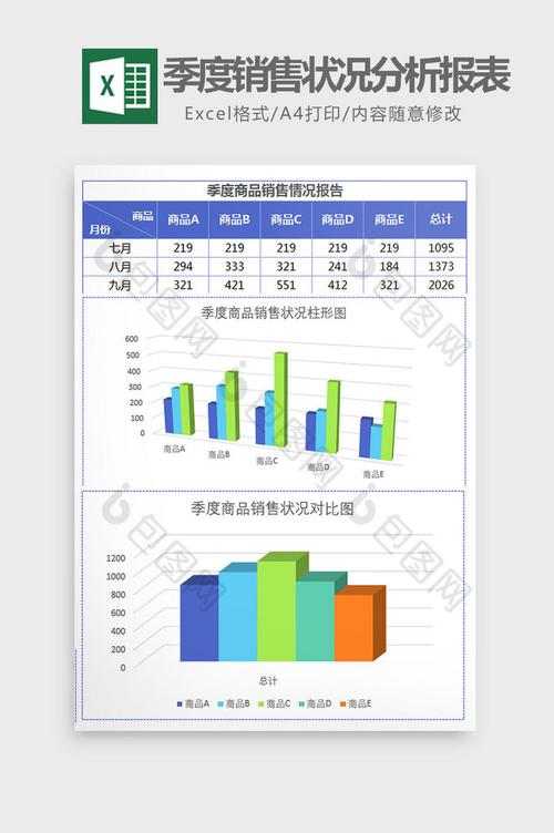 蓝季度商品销售状况分析报表【excel模板下载】-包图网